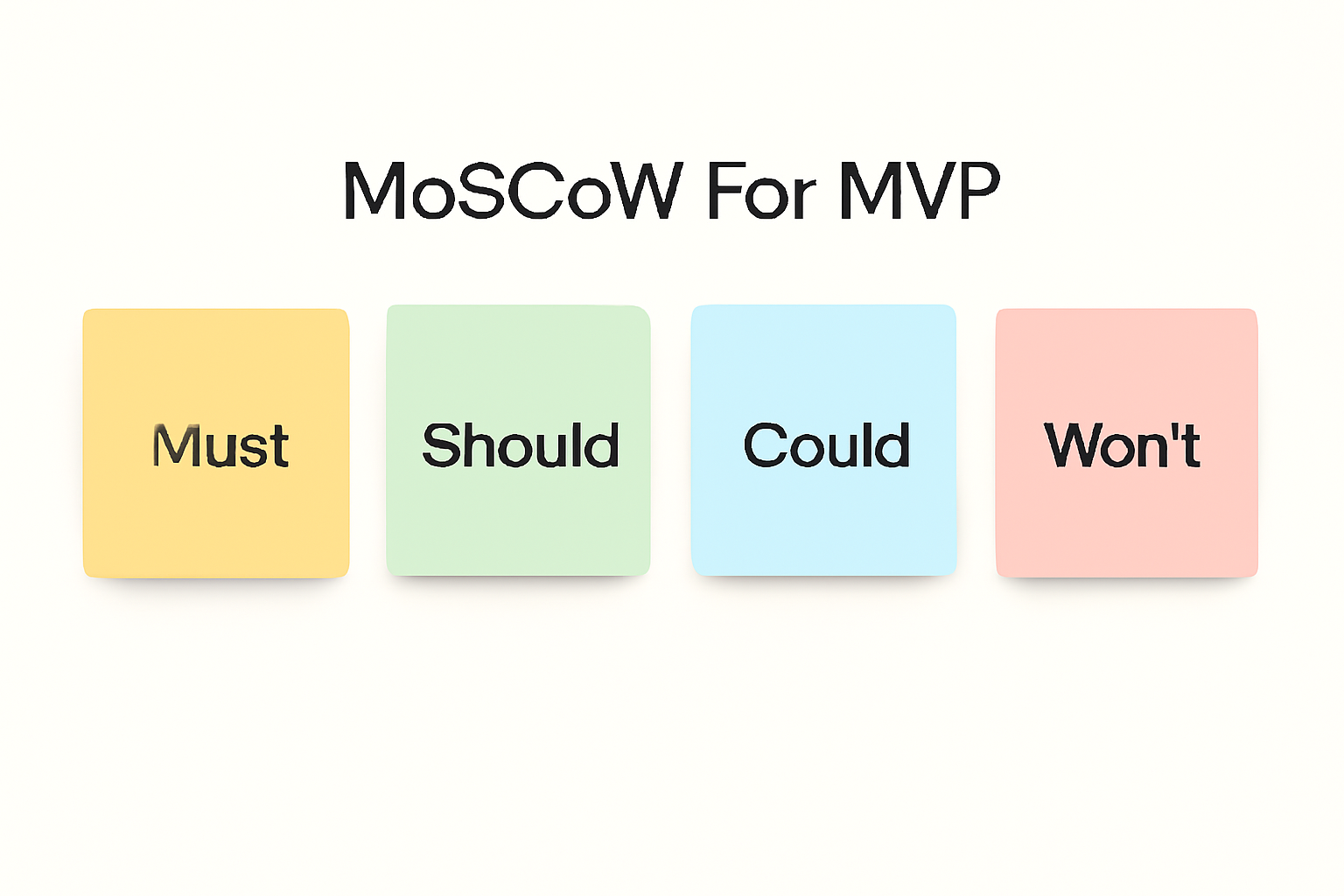 How to Use the MoSCoW Method to Build a Focused MVP
