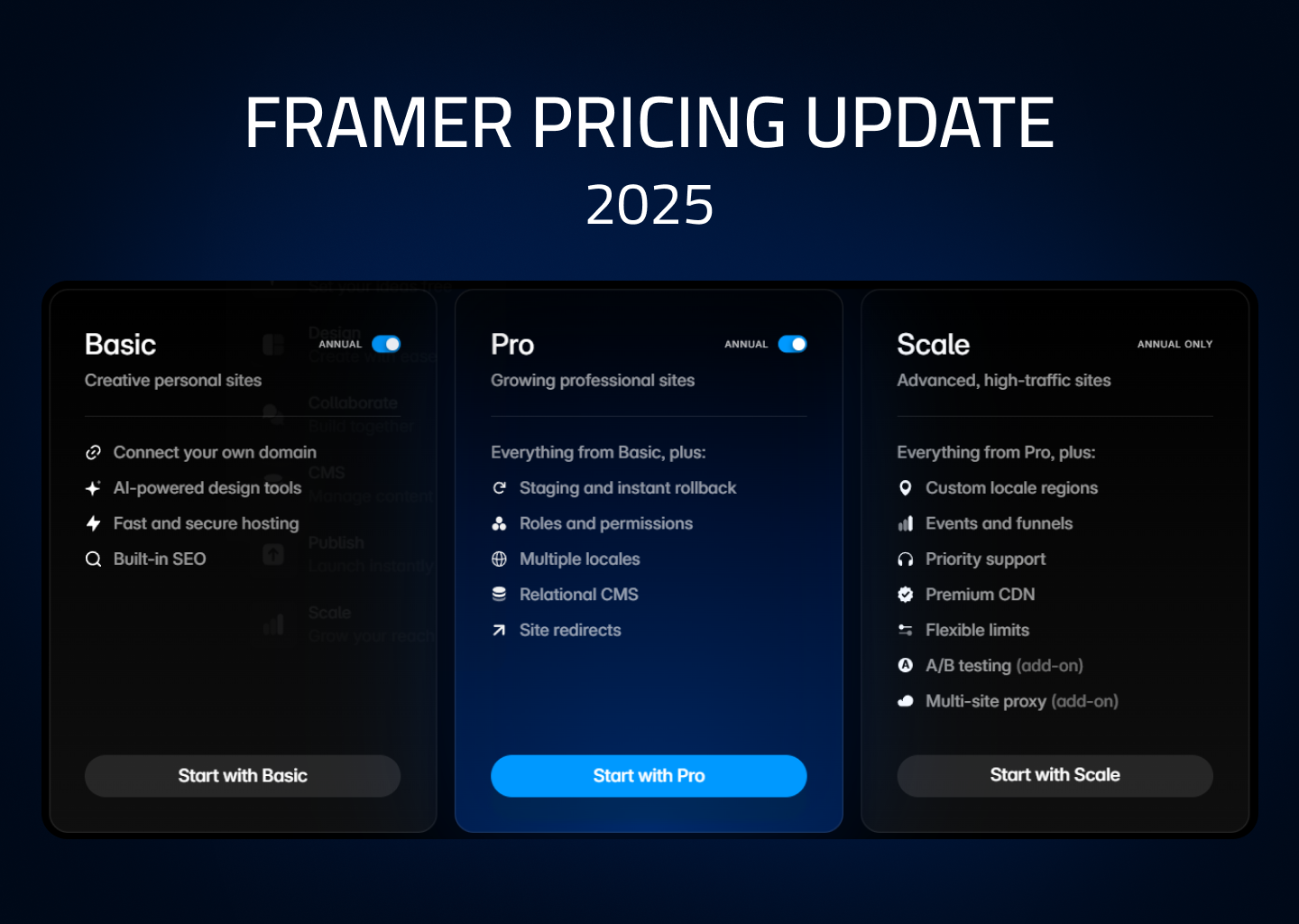 Framer New Pricing Update OCT 2025 Explained: 3 Simplified Plans