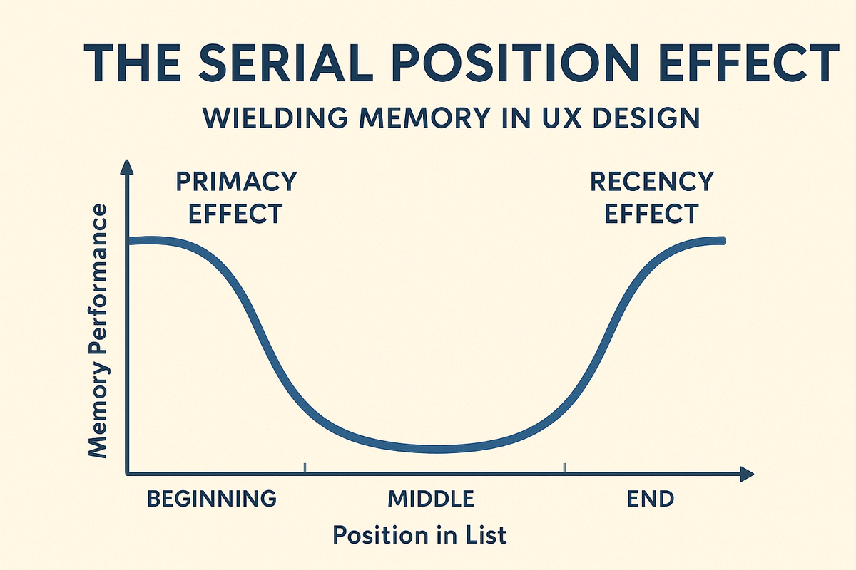 The Serial Position Effect: Wielding Memory in UX Design