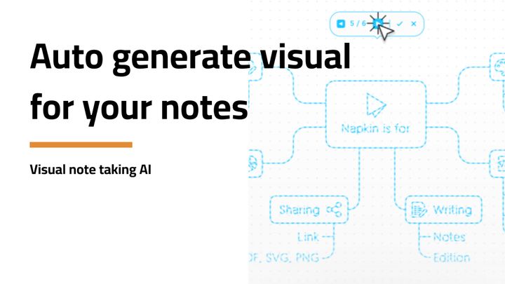 AI powered notetaking makes visual notes, superfast.