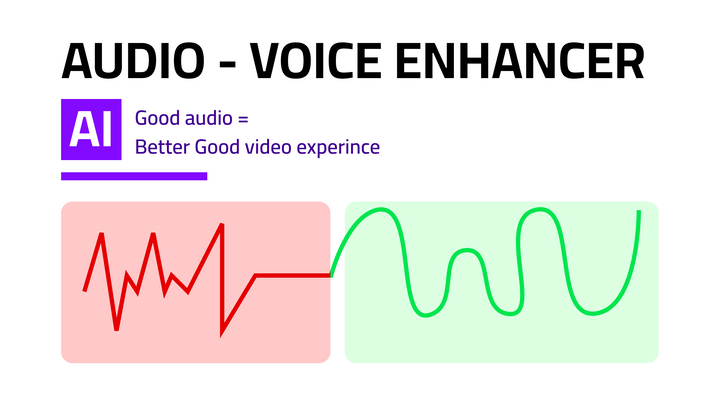 Make you audio and voice sound crisp as chips like a pro - Free AI sound editing tool